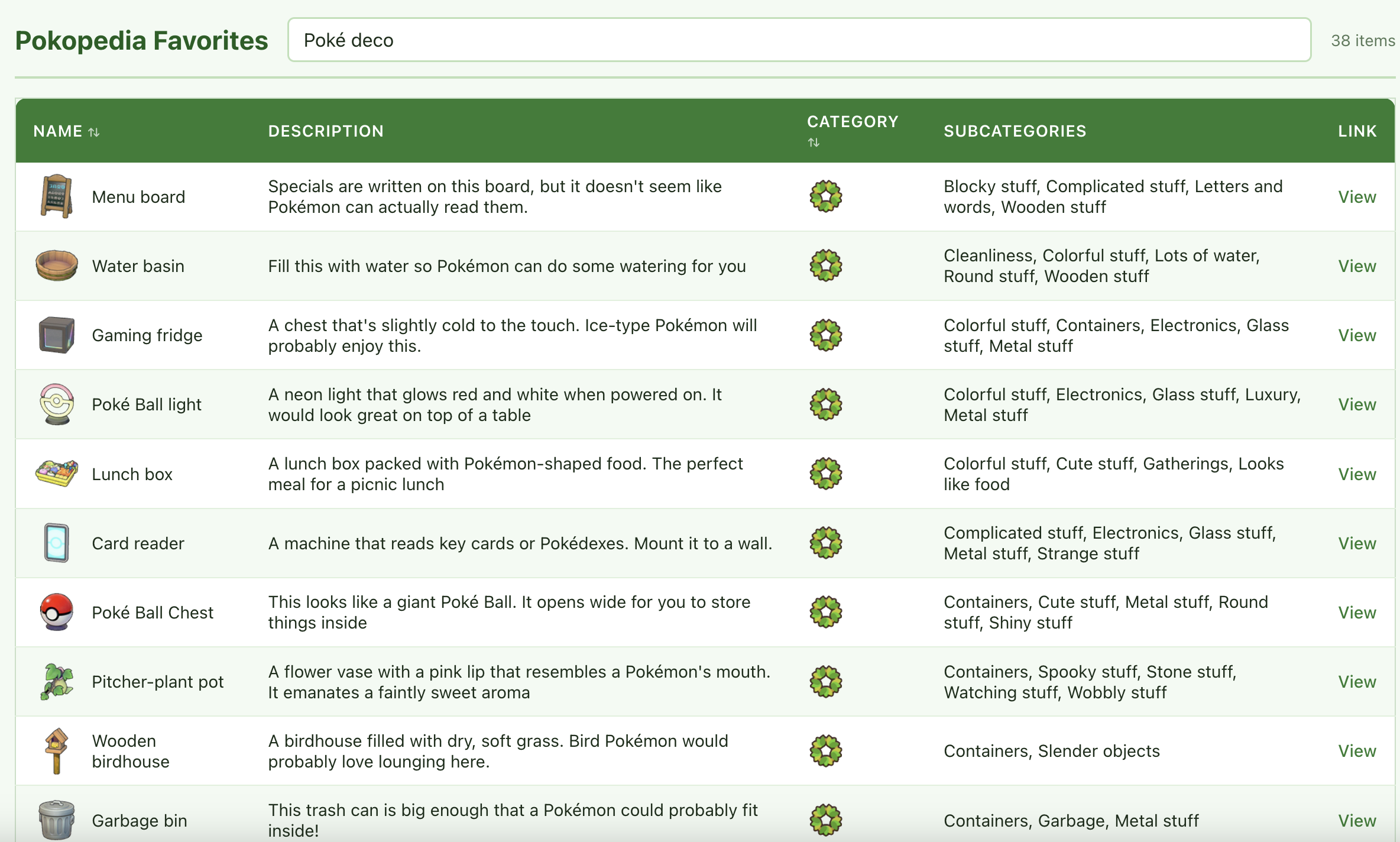 Screenshot of Pokopedia Favorites